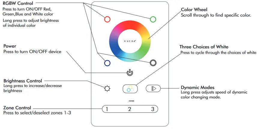 LED WORLD HUEDA Multi Zone LED Color Controller - fig 2