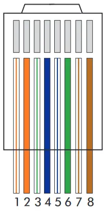 LED WORLD HUEDA Multi Zone LED Color Controller - fig 5