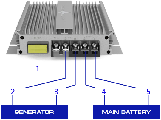 ABYSS BATTERY 12V-43.8V 10A DC Charger A3