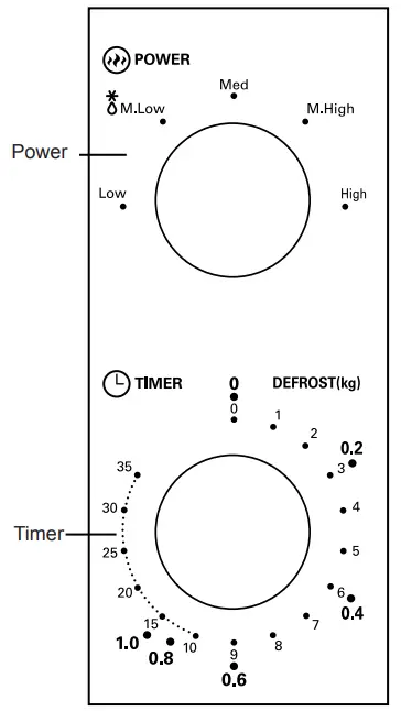 LORD M6 Microwave Oven - outlet 1