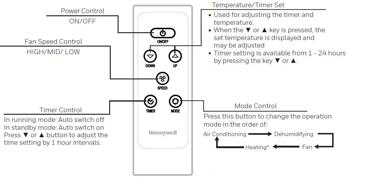 Honeywell-MN4CFS9-Portable-Air-Conditioner-with-Heat-Pump-Dehumidifier-25