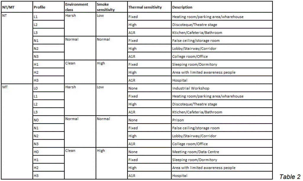 Hyfire-HFW-TRI-05-Wireless-Tri-Sensor-Detector-10