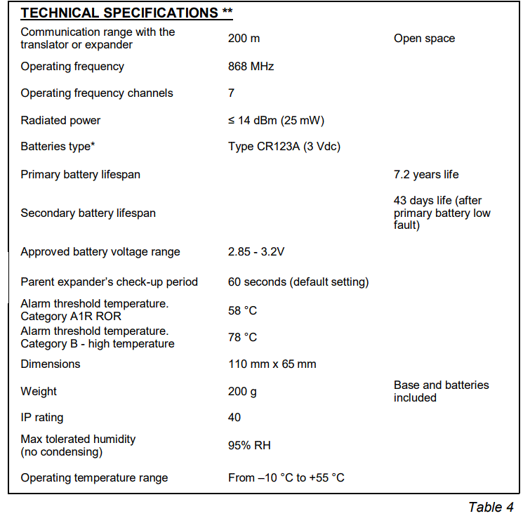 Hyfire-HFW-TRI-05-Wireless-Tri-Sensor-Detector-8