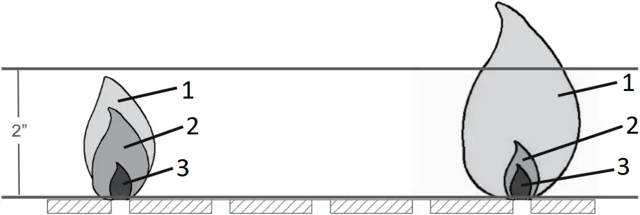 E02GR010 - Checking The Flame