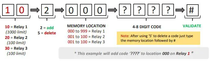 AES-703-HF-IBK3-US-Spartan-703-Modular-Wireless-Audio-Intercom-System- (20)