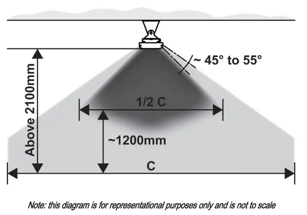 Rinnai-ORH15SR-Alfresco-Strip-Heater-fig-1