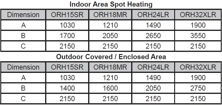 Rinnai-ORH15SR-Alfresco-Strip-Heater-fig-17