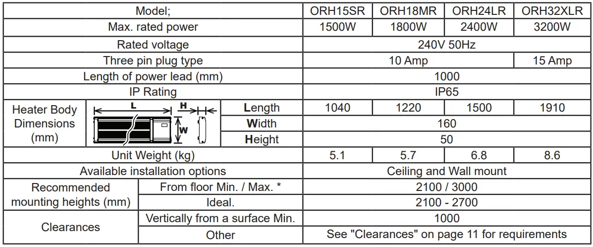 Rinnai-ORH15SR-Alfresco-Strip-Heater-fig-2