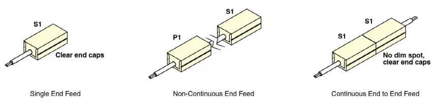 Continuous Wiring Configuration Options