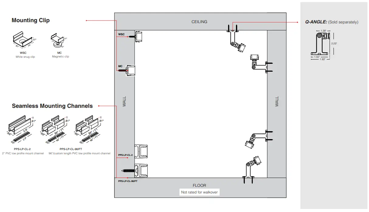 Methods Of Installation