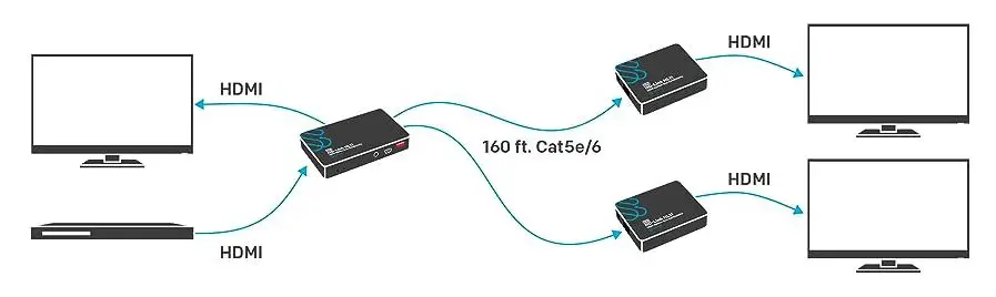 Sewell SW-32979 HDMI 1x2 Splitter and Extender-fig-4