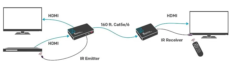 Sewell SW-32979 HDMI 1x2 Splitter and Extender-fig-6