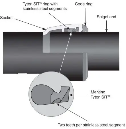 KEULAHUTTE-Tyton-SIT-SIT-Plus-Joints-Gaskets-fig 1