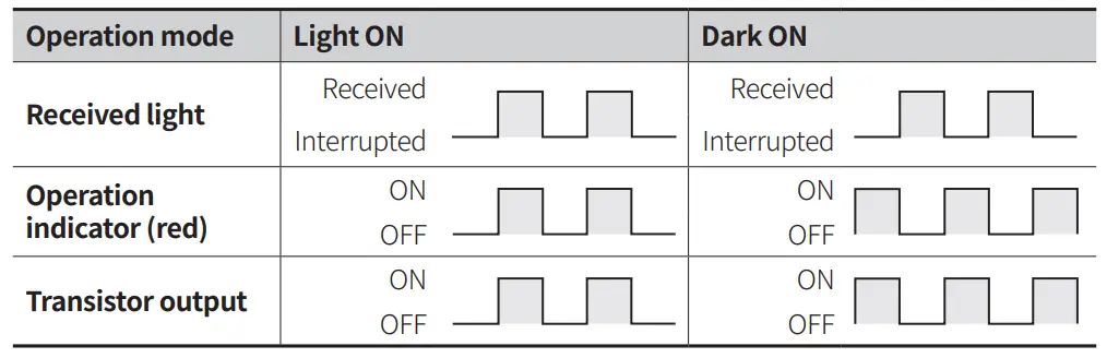 Autonics-TCD210060AD-1-Channel-U-Shaped-Photoelectric-Sensors-fig-3