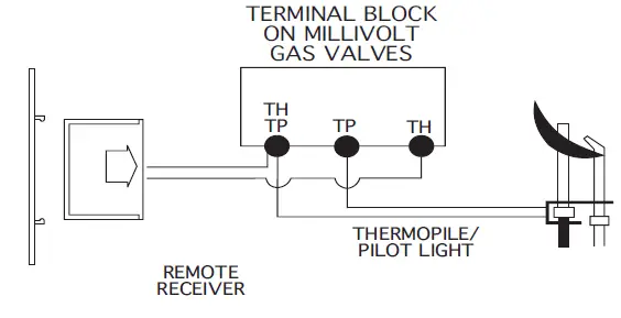 SKYTECH-5301-Timer-Thermostat-Fireplace-Remote-Control-17