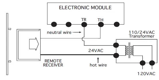 SKYTECH-5301-Timer-Thermostat-Fireplace-Remote-Control-18