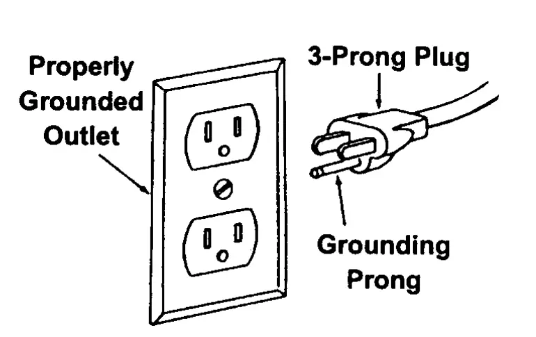 Grounding Instructions