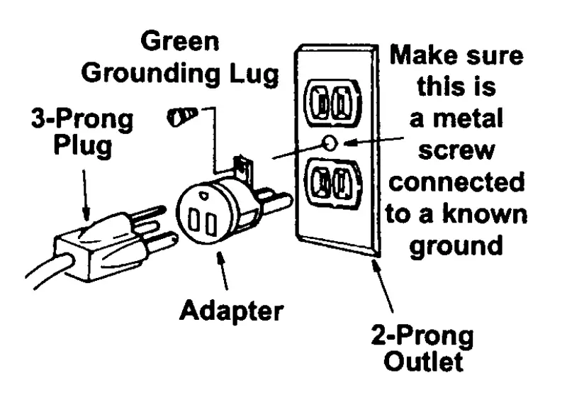 Grounding Instructions