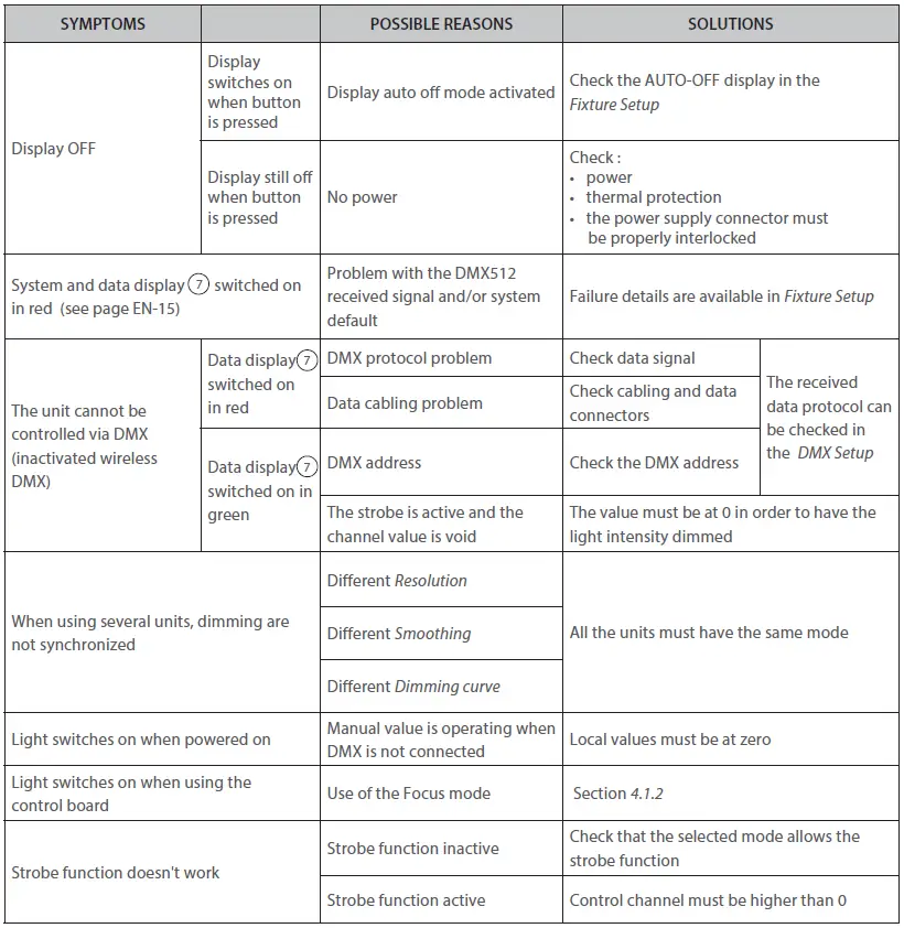 ROBERT JULIAT 1166 300W LED Followspot-FIG-1