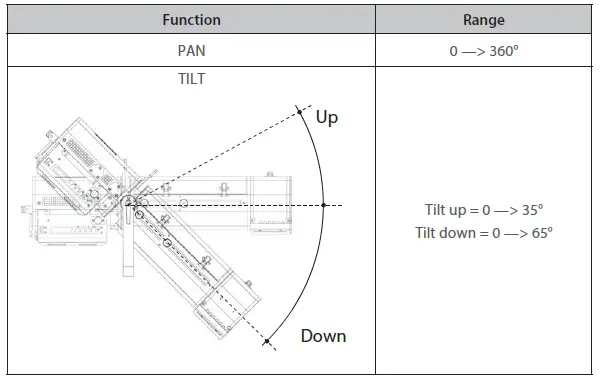 ROBERT JULIAT 1166 300W LED Followspot-FIG-13