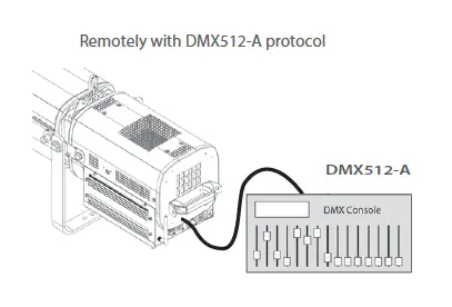 ROBERT JULIAT 1166 300W LED Followspot-FIG-14
