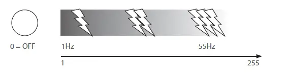 ROBERT JULIAT 1166 300W LED Followspot-FIG-15