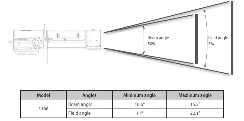ROBERT JULIAT 1166 300W LED Followspot-FIG-17