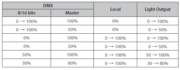 ROBERT JULIAT 1166 300W LED Followspot-FIG-18