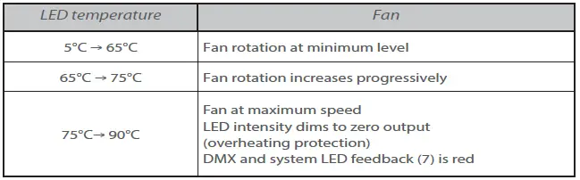 ROBERT JULIAT 1166 300W LED Followspot-FIG-2