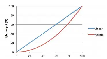 ROBERT JULIAT 1166 300W LED Followspot-FIG-20