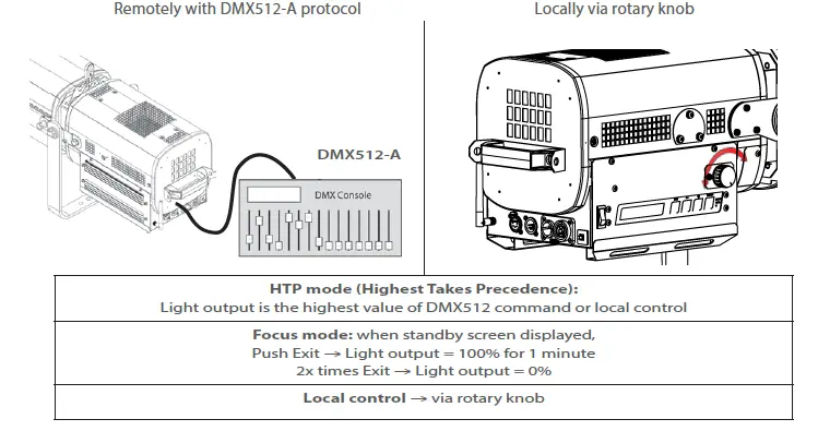ROBERT JULIAT 1166 300W LED Followspot-FIG-22