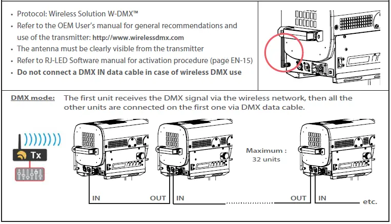 ROBERT JULIAT 1166 300W LED Followspot-FIG-27