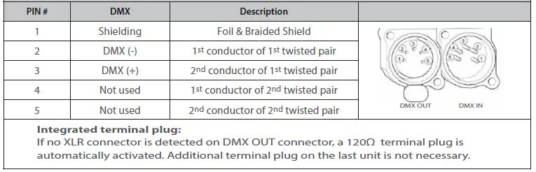 ROBERT JULIAT 1166 300W LED Followspot-FIG-28