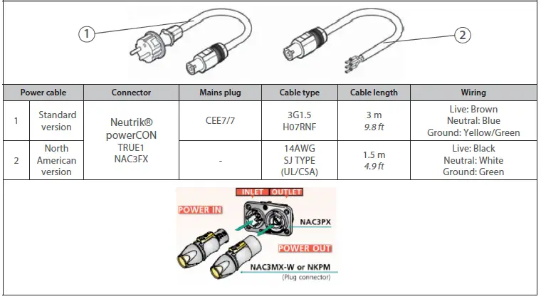 ROBERT JULIAT 1166 300W LED Followspot-FIG-31
