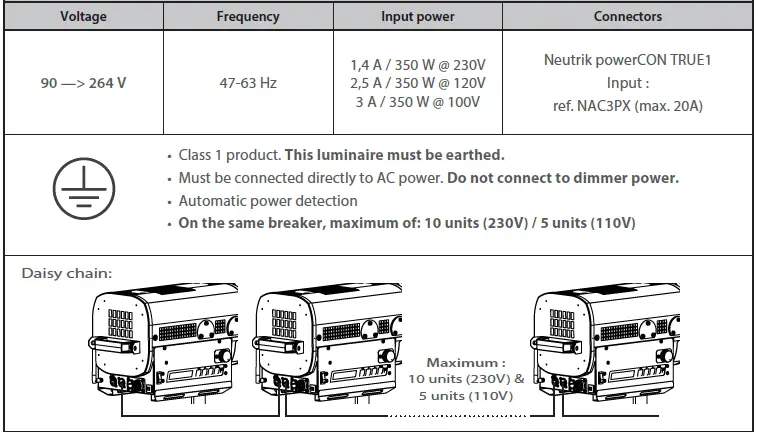 ROBERT JULIAT 1166 300W LED Followspot-FIG-32