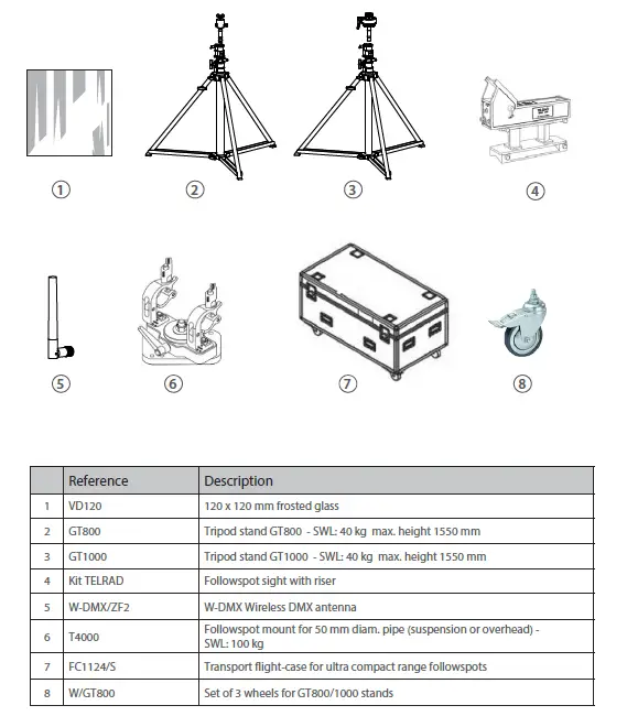 ROBERT JULIAT 1166 300W LED Followspot-FIG-38