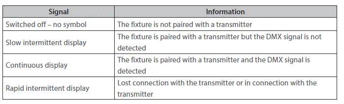 ROBERT JULIAT 1166 300W LED Followspot-FIG-4