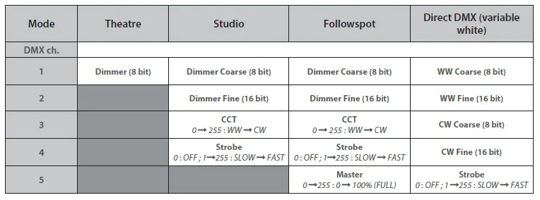 ROBERT JULIAT 1166 300W LED Followspot-FIG-5