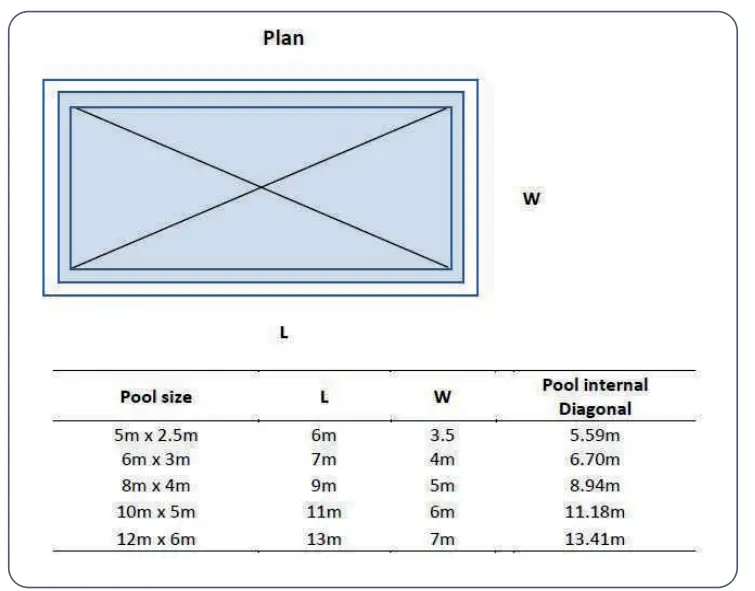 Setting Out The Pool