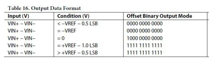 ALINX-AN8238-2-Channel-High-Speed-AD-Module-20