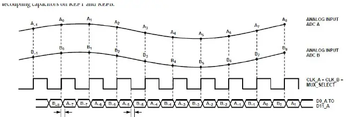 ALINX-AN8238-2-Channel-High-Speed-AD-Module-6