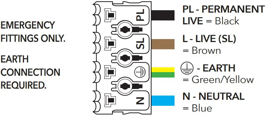 Wiring instructions