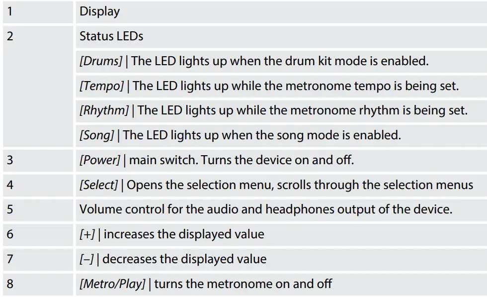 Millenium 549098 Rookie E-Drum Set User Manual - Front panel
