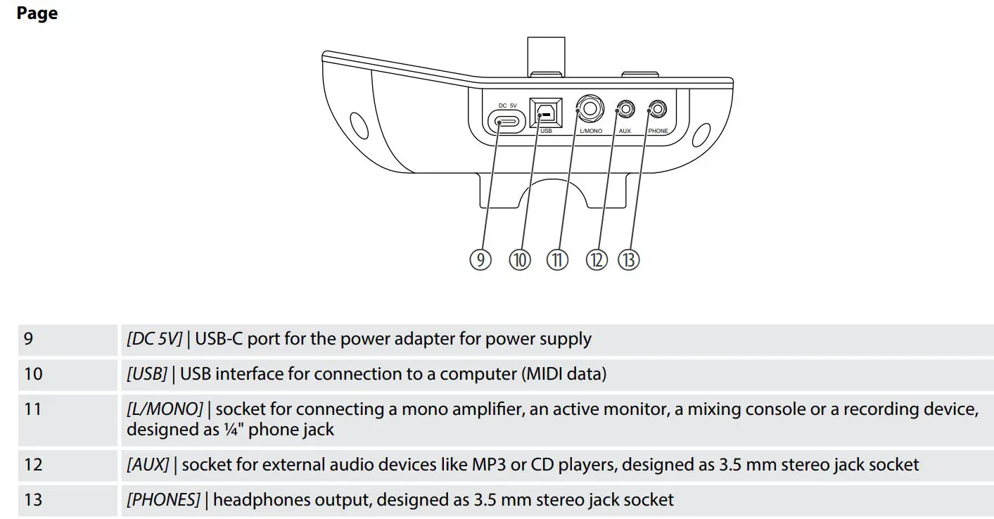 Millenium 549098 Rookie E-Drum Set User Manual - Front panel