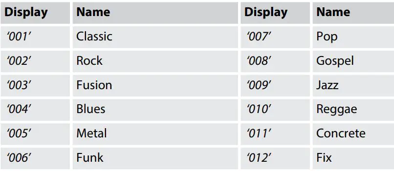Millenium 549098 Rookie E-Drum Set User Manual - Selecting and adjusting drum kits