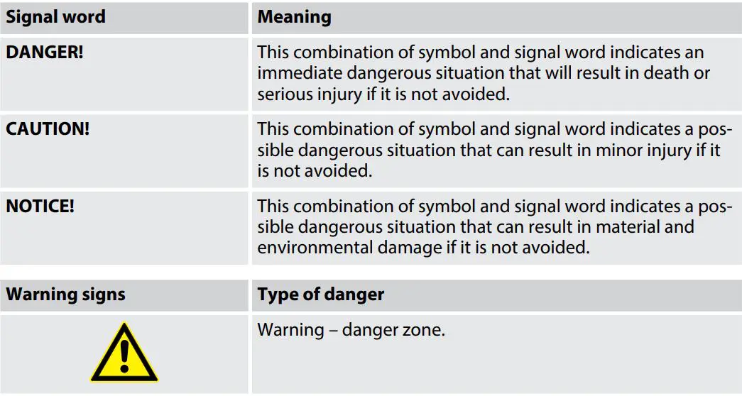 Millenium 549098 Rookie E-Drum Set User Manual - Symbols and signal words