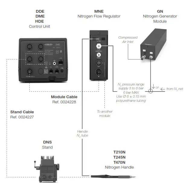 JBC Tools MNE-A Nitrogen Module Regulator - Connection
