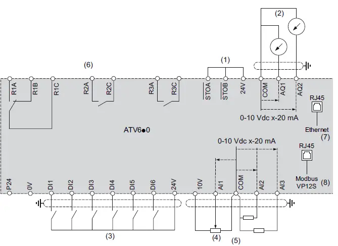 Eurotherm-Altivar-Process-ATV600-Variable-Speed Drive-for-Fluid-Management-from-0-75kW-to-800kW-fig- (17).