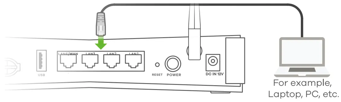 ZYXEL LTE3301 PLUS 4G LTE A Indoor Router - Using Ethernet Cable