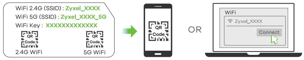 ZYXEL LTE3301 PLUS 4G LTE A Indoor Router - Using SSID